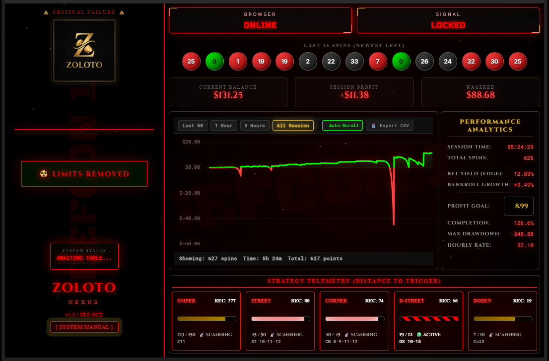 Zoloto Interface