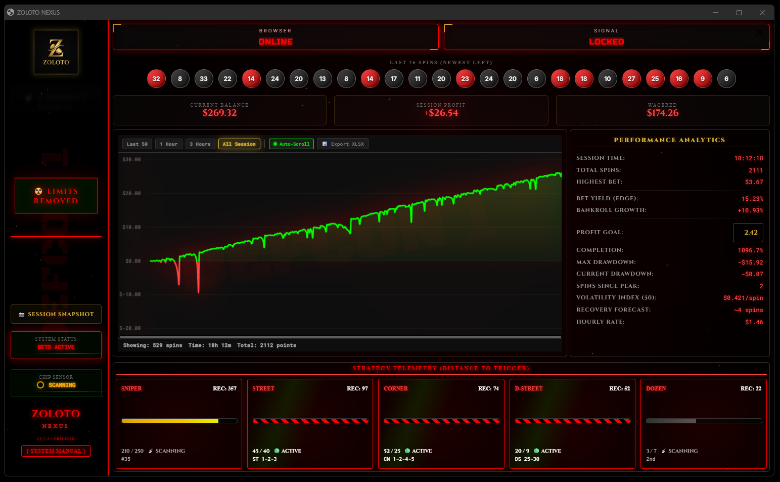 Roulette automation analytics dashboard (profit, yield, and session performance)
